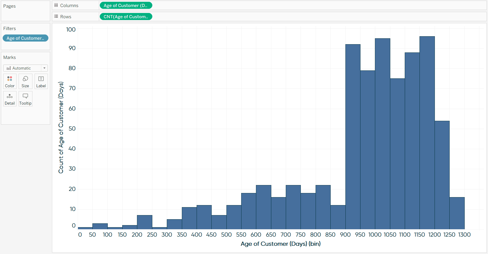 How to Make Marginal Histograms and Bar Charts in Tableau Playfair+