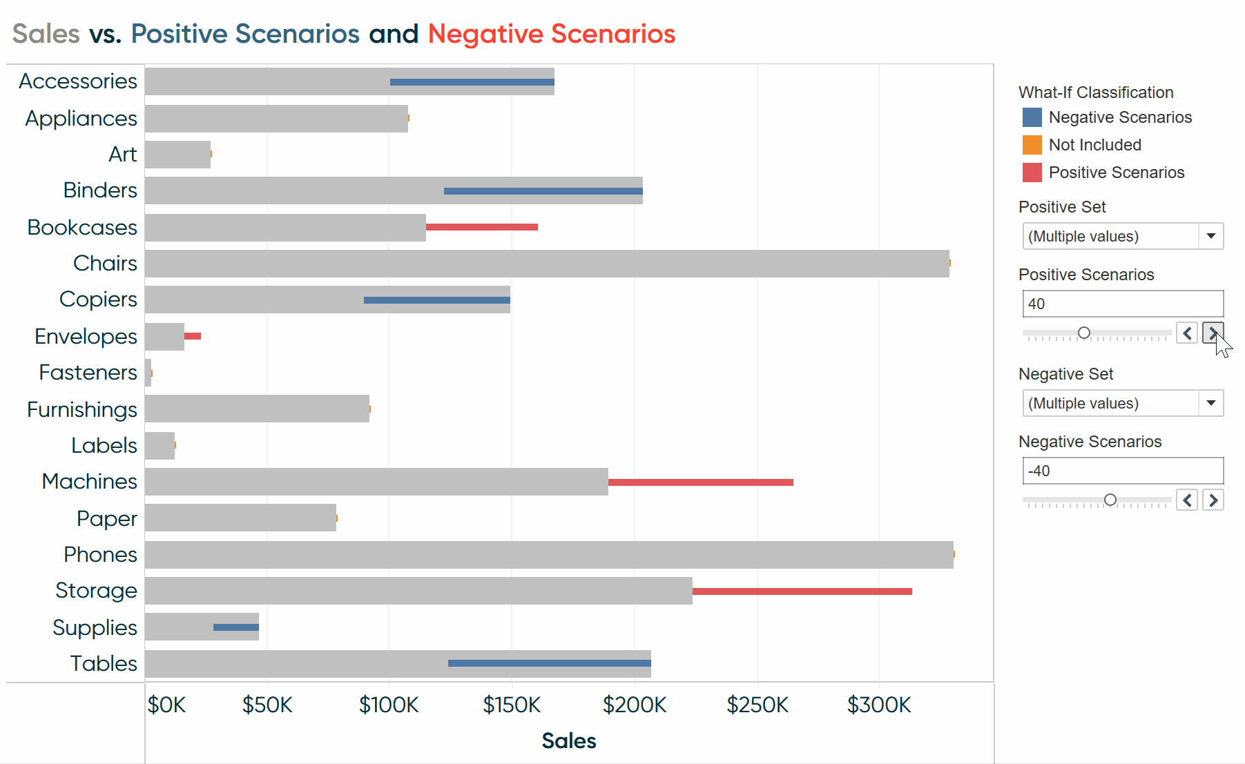 https://playfairdata.com/wp-content/uploads/2022/05/How-to-Do-Better-What-If-Scenario-Planning-with-Tableau-Set-Controls.gif