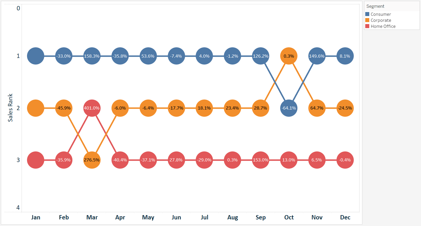 how-to-make-tableau-bump-charts