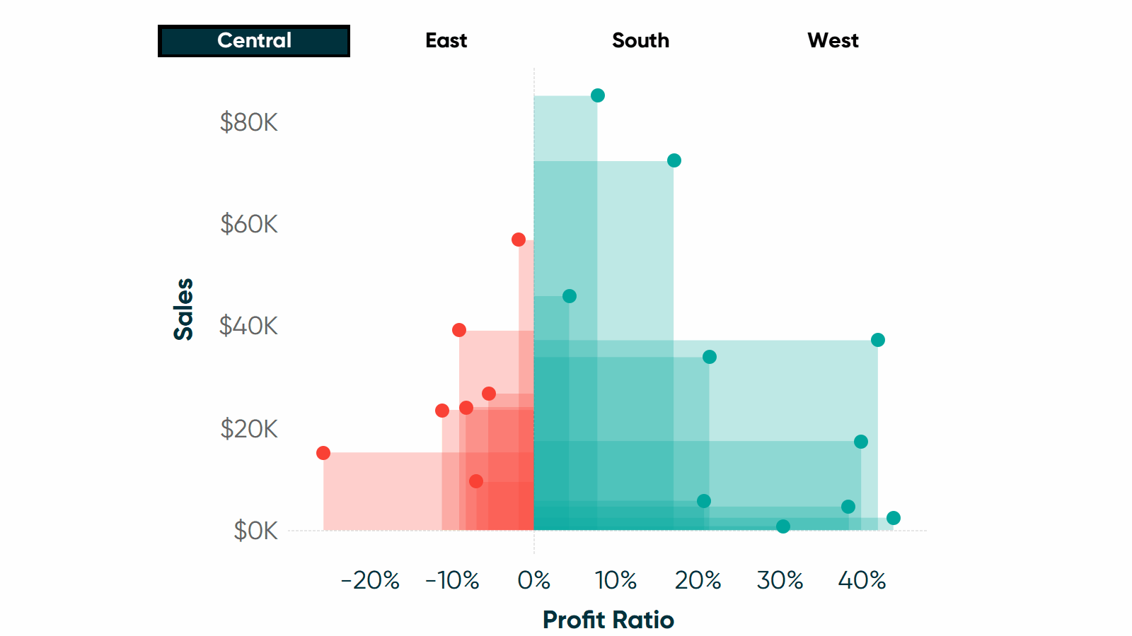 How to Make a Polygon Scatter Plot in Tableau