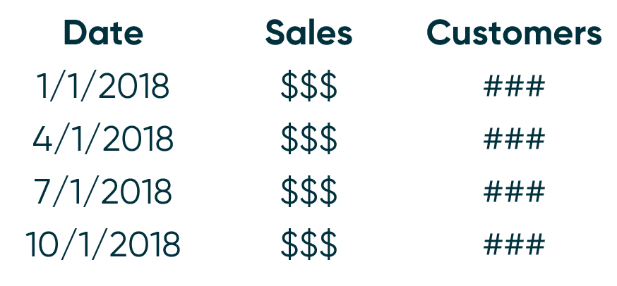 Ideal Data Layout