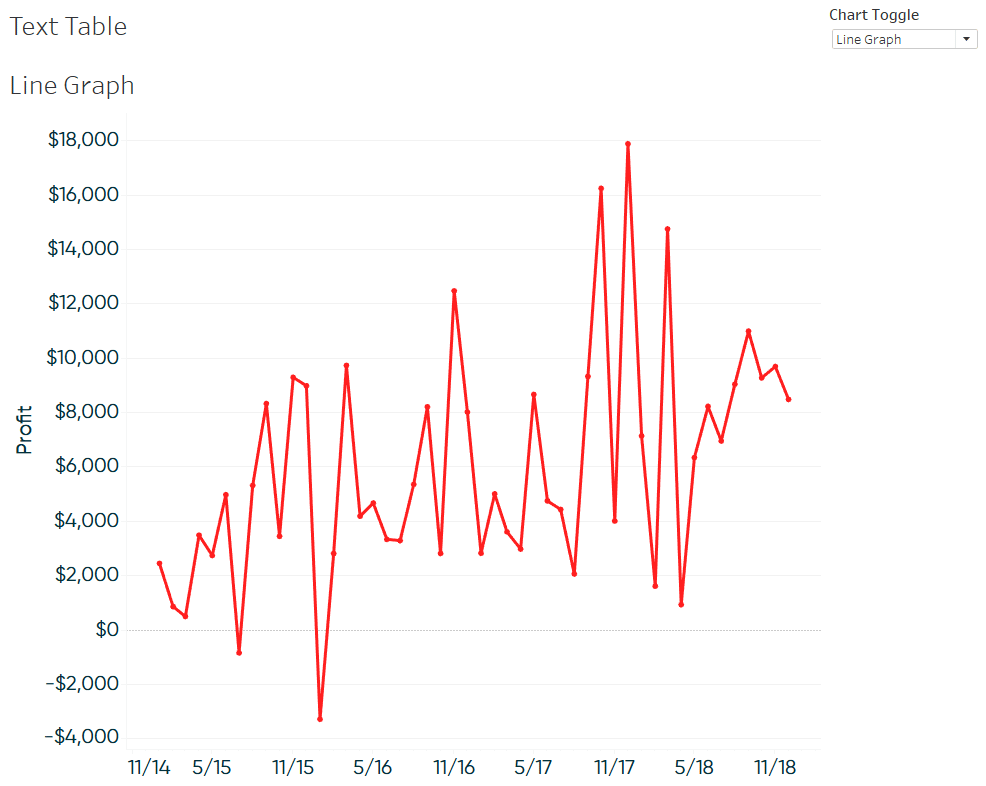 Line Graph Displayed in a Vertical Layout Container in Tableau