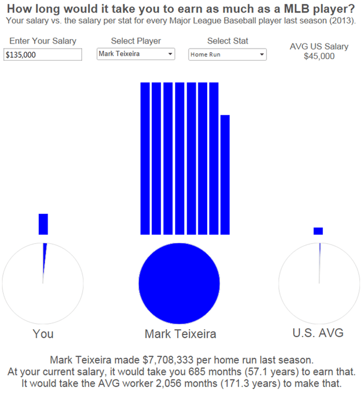 MLB Player Salary Viz without Design