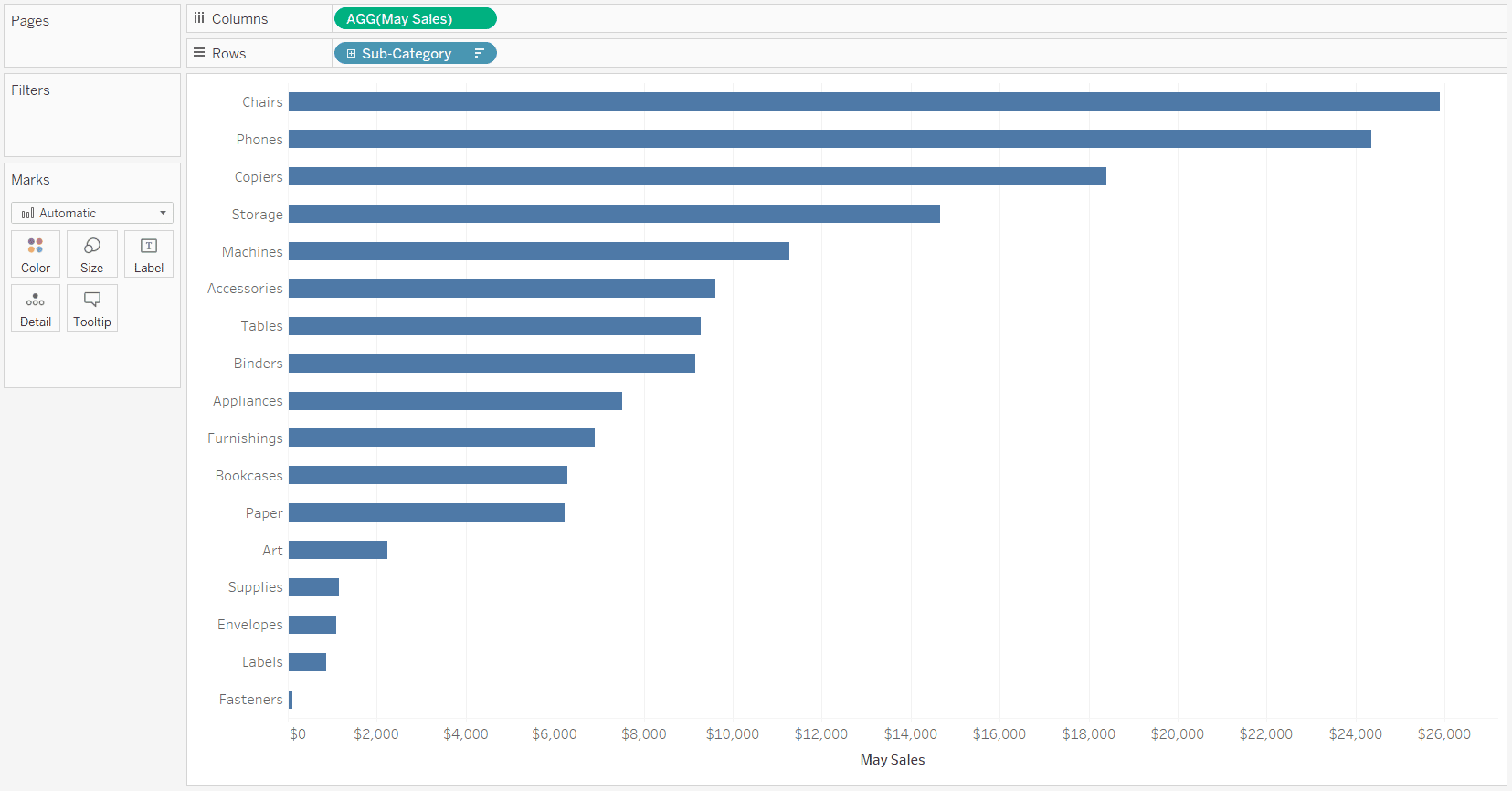 May Sales by Sub-Category Bar Chart in Tableau