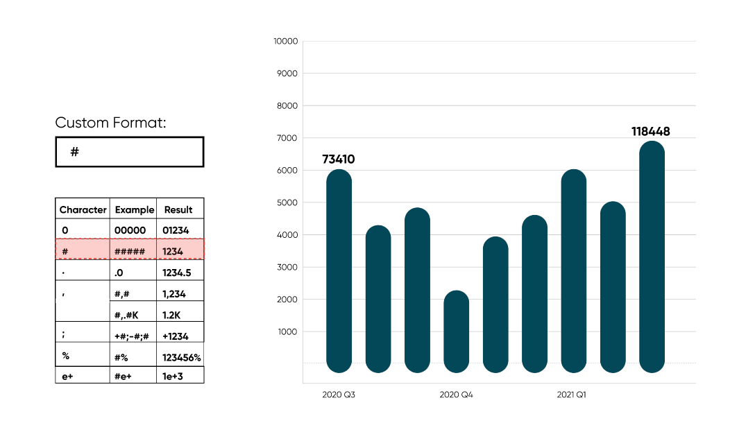 Tableau Formatting Series: How to Format Numbers and Dates