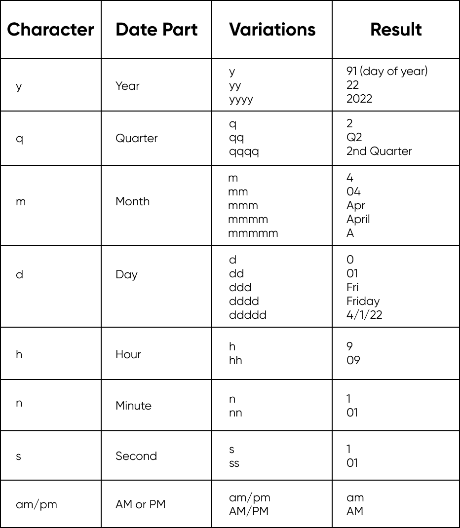 Formatting Dates