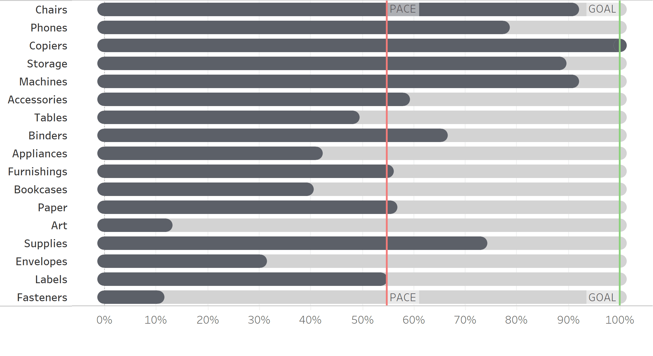 Format the bullet graph sheet