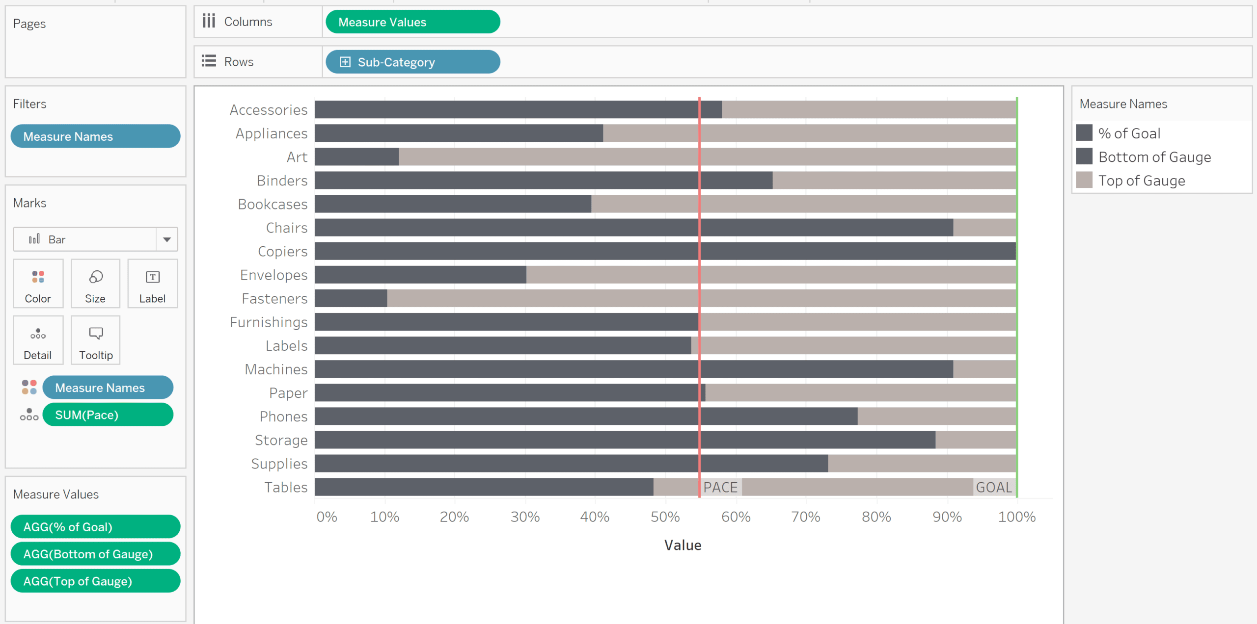 Adding a goal reference line