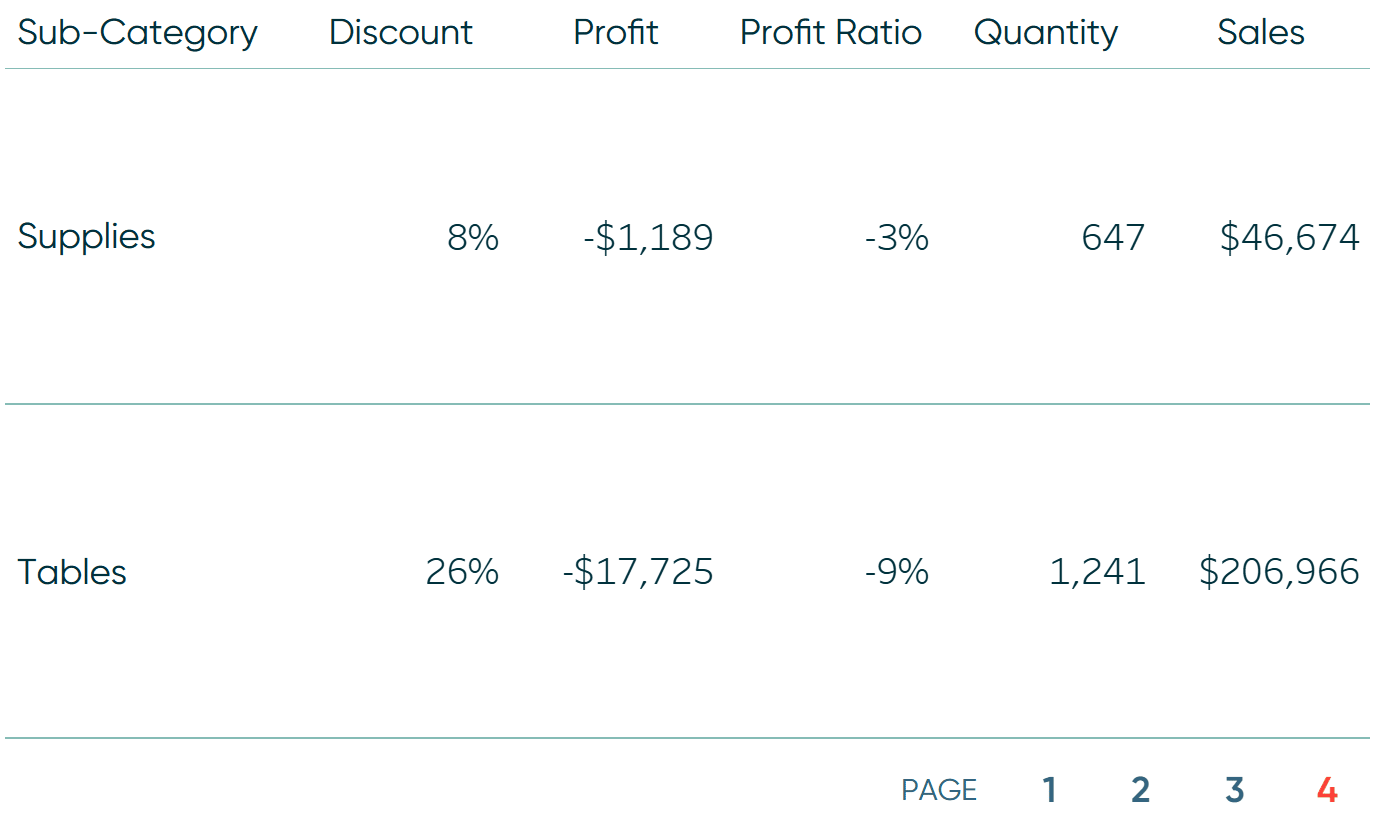 how-to-do-pagination-in-tableau-playfair