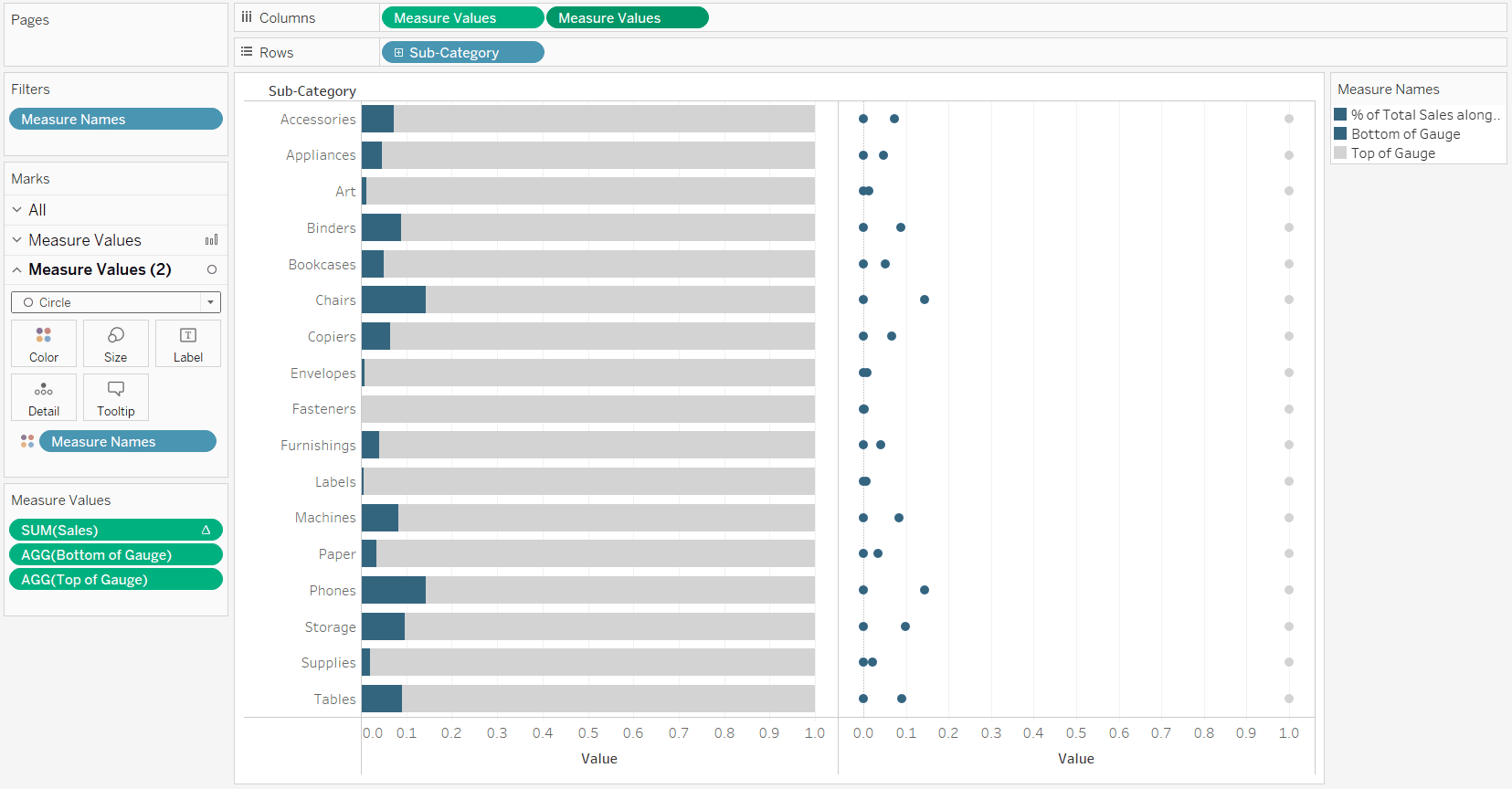 Percent of Sales Gauge and Dot Plot in Tableau