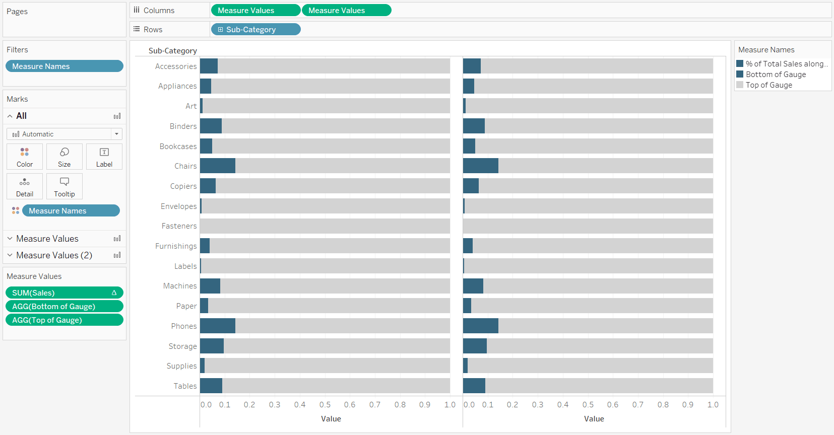 Percent of Sales on Two Column Gauge Chart in Tableau