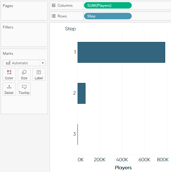 Players by Step Bar Chart in Tableau
