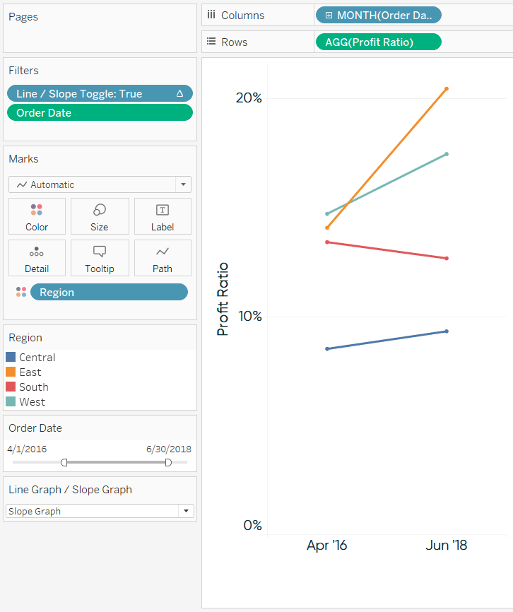 Profit Ratio by Region Slope Graph from Parameter Toggle in Tableau