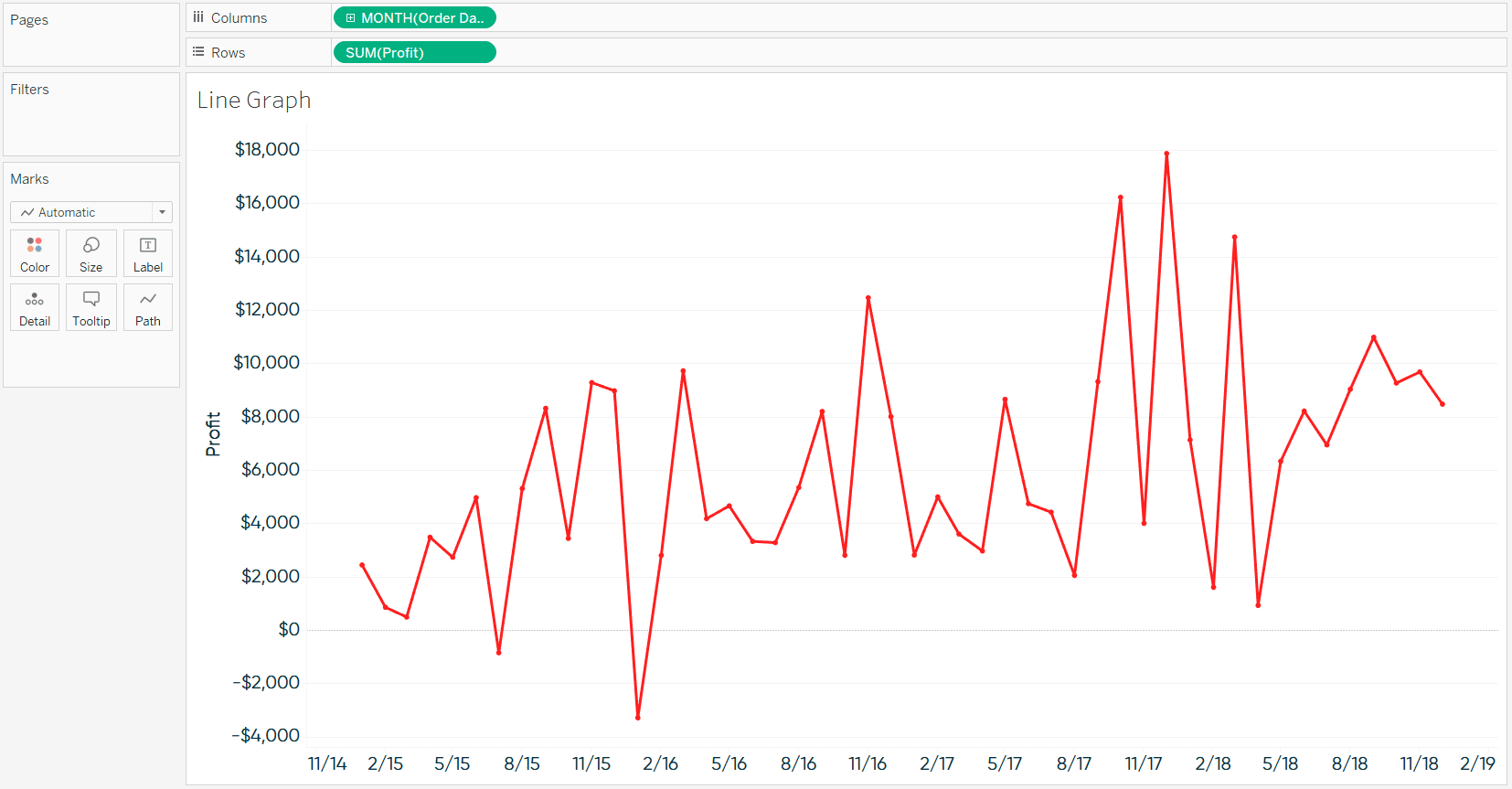 Profit by Continuous Month Line Graph in Tableau