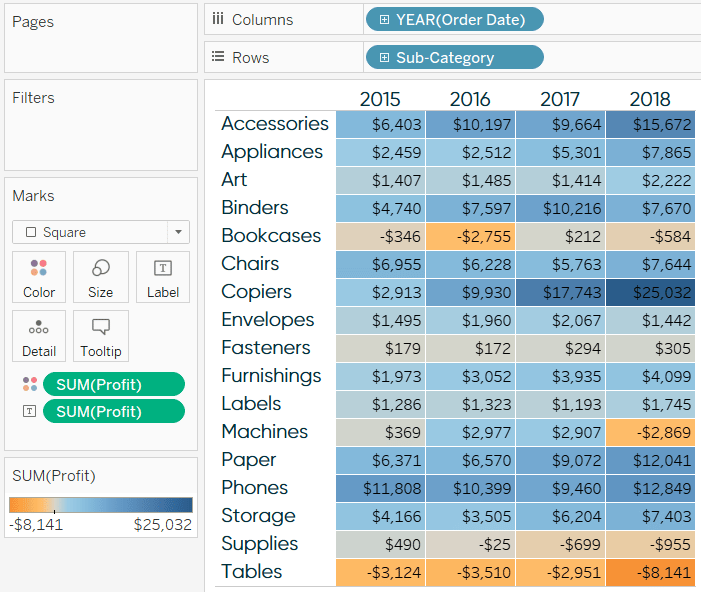 Profit by Year by Sub-Category Highlight Table in Tableau