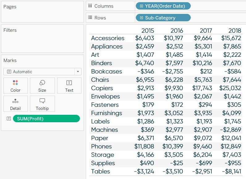 Profit by Year by Sub-Category Text Table in Tableau