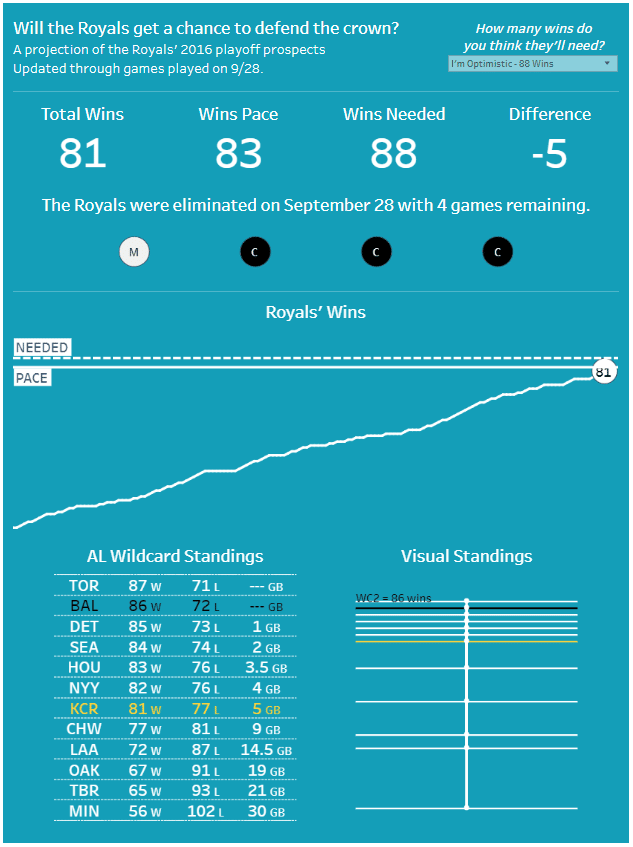 Project Rally Mantis Visualization with Callout Numbers