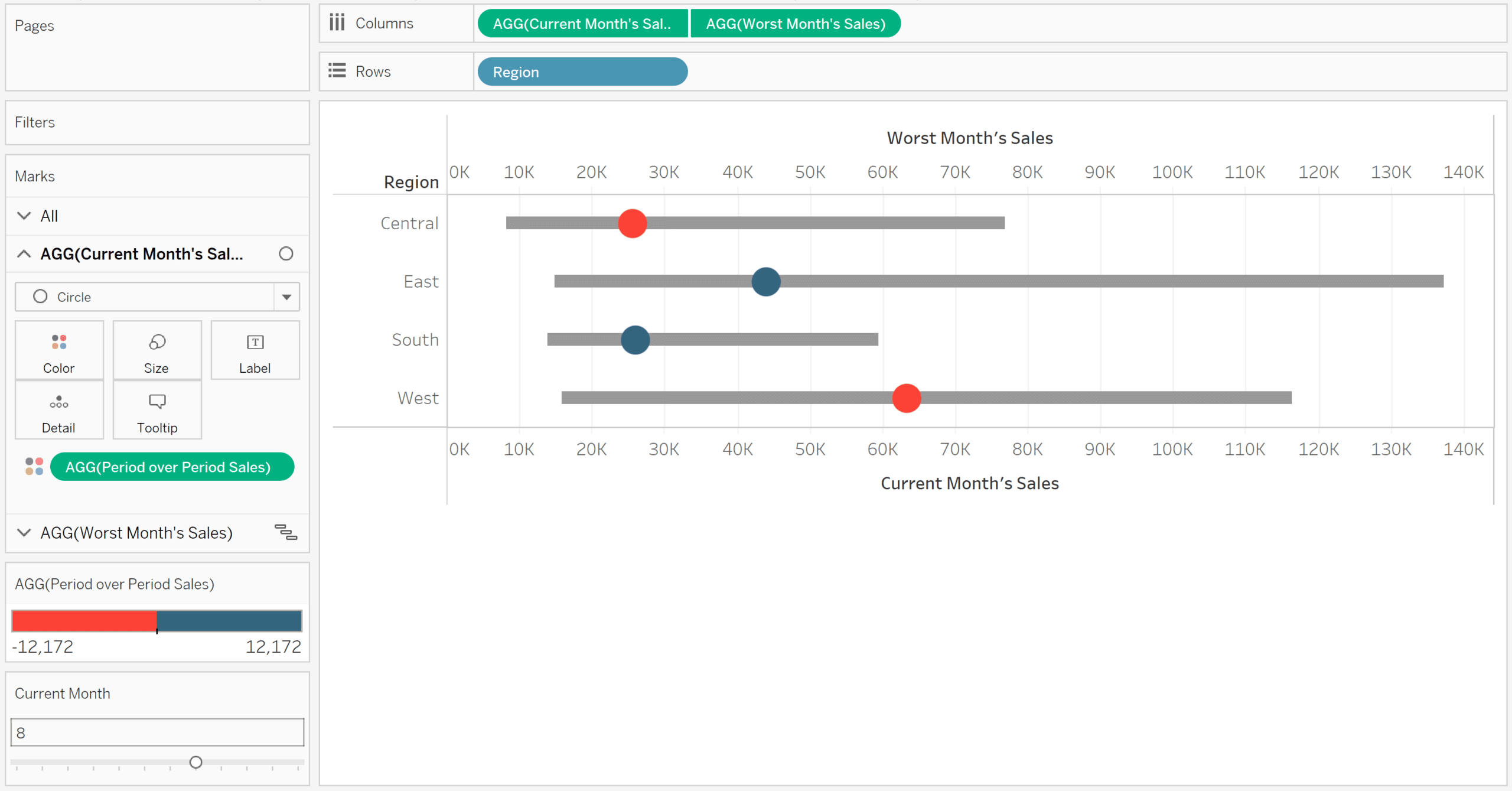 How to Make Ranged Dot Plots in Tableau | Playfair+