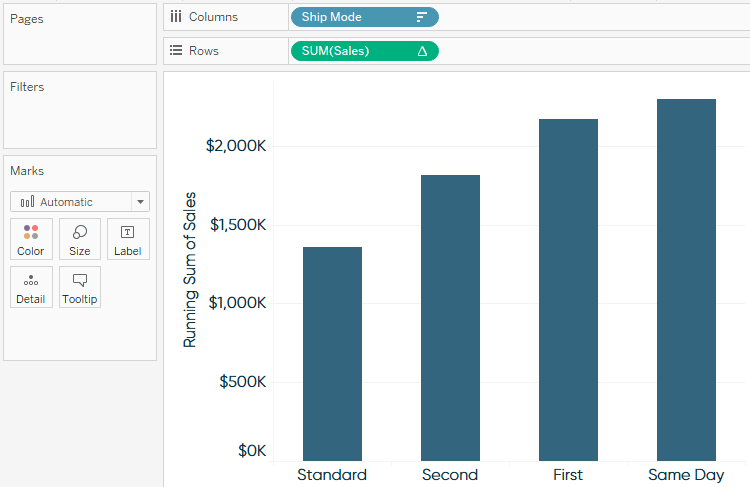 Add running total table calculation to bar chart