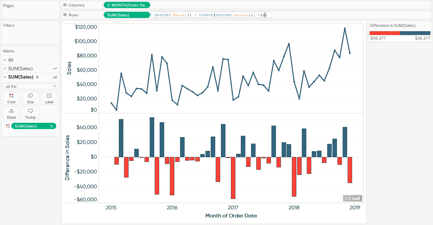 Sales and Month over Month Difference in Tableau while Updating Table Calculation