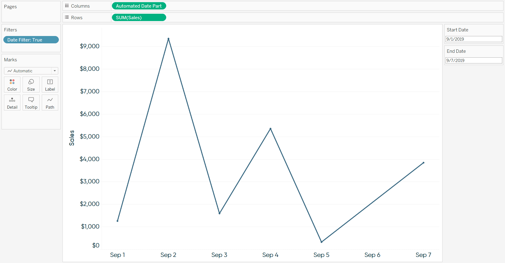 Tableau Tip: How to Automatically Change Date Granularity Based on Days ...