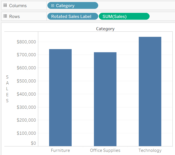 Tableau mémo double usage