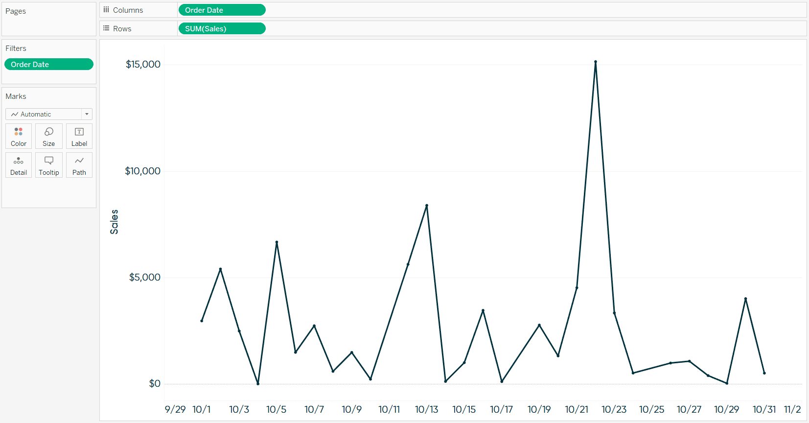 Sales by Continuous Month Filtered to October in Tableau