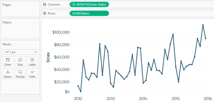 Sales by Continuous Month Line Graph in Tableau