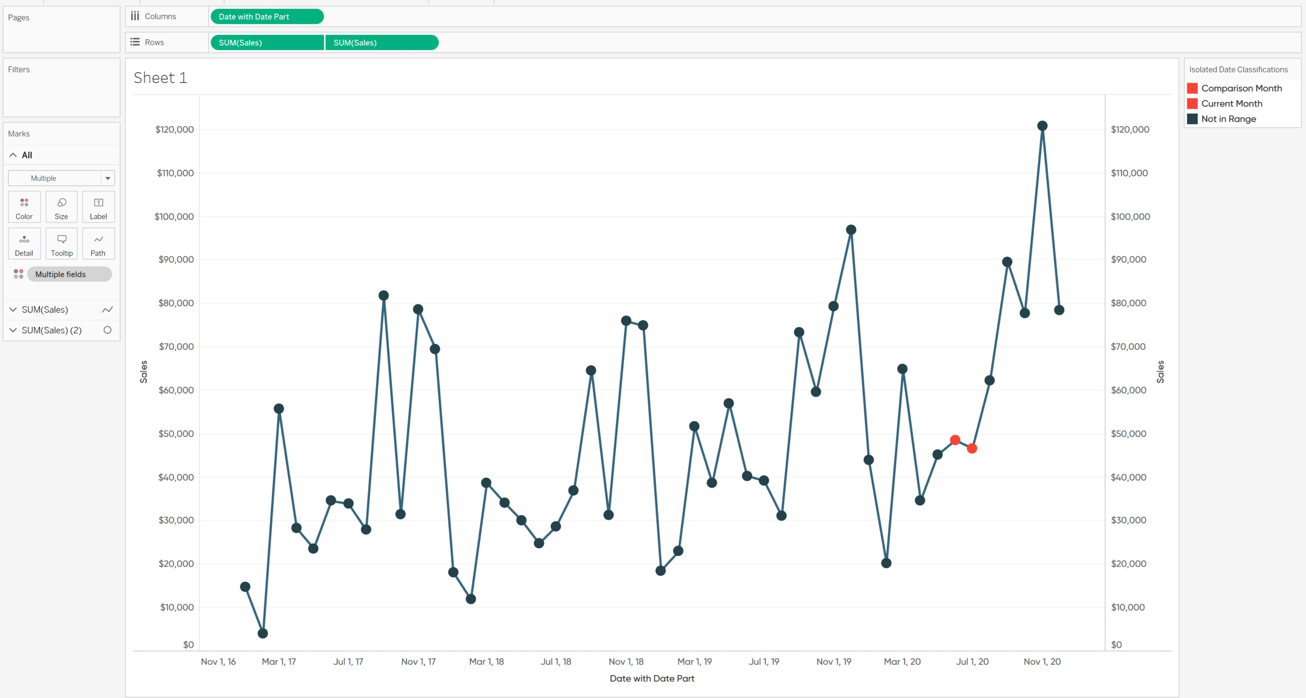 How to Automatically Compare Date Periods in Tableau | Playfair+