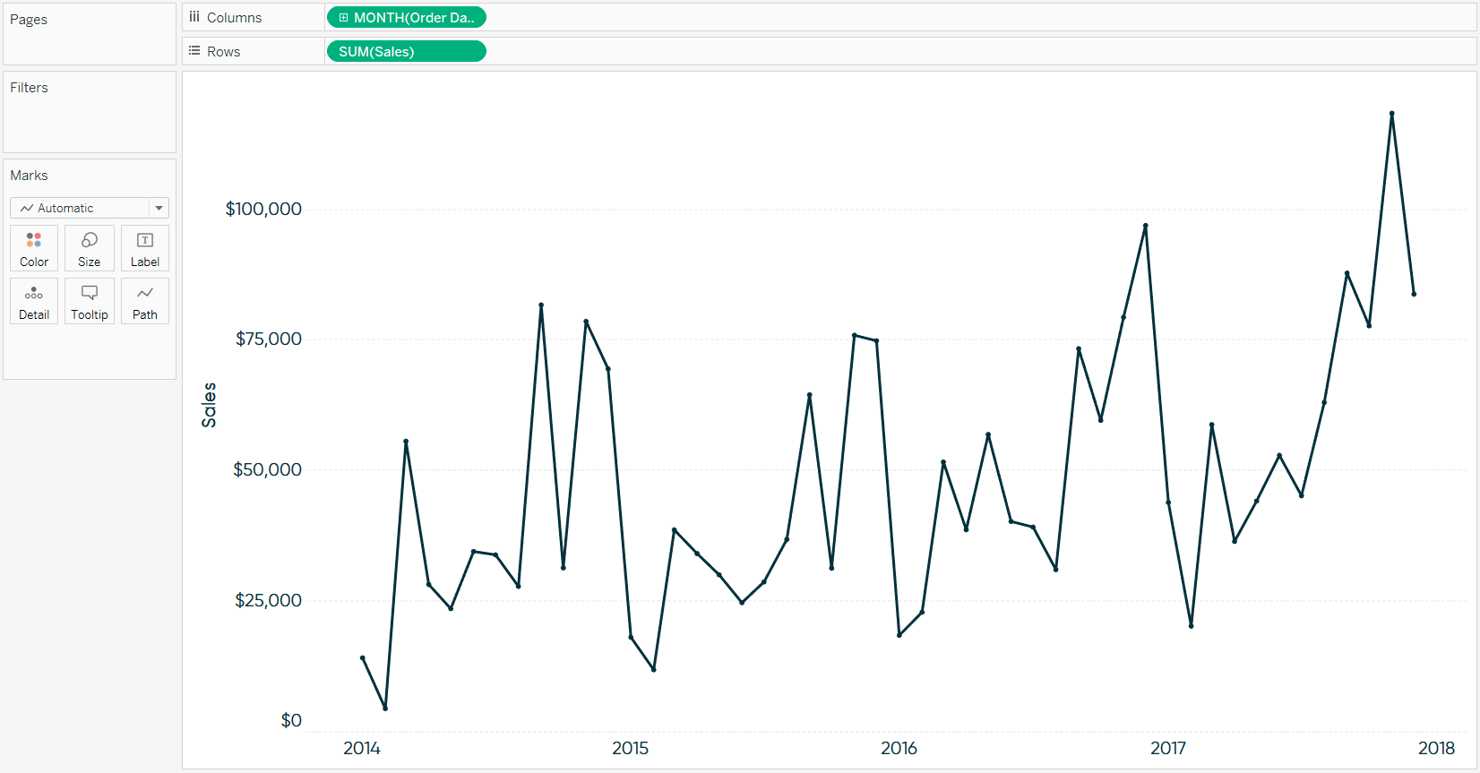 Sales by Month Foundation for Highlighting a Date Range