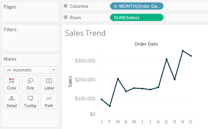 Sales by Month Trend for Viz in Tooltip Example