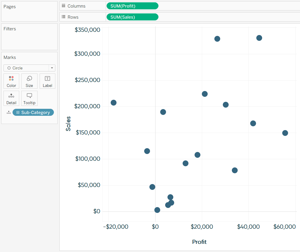 Create a scatter plot for the Tableau set