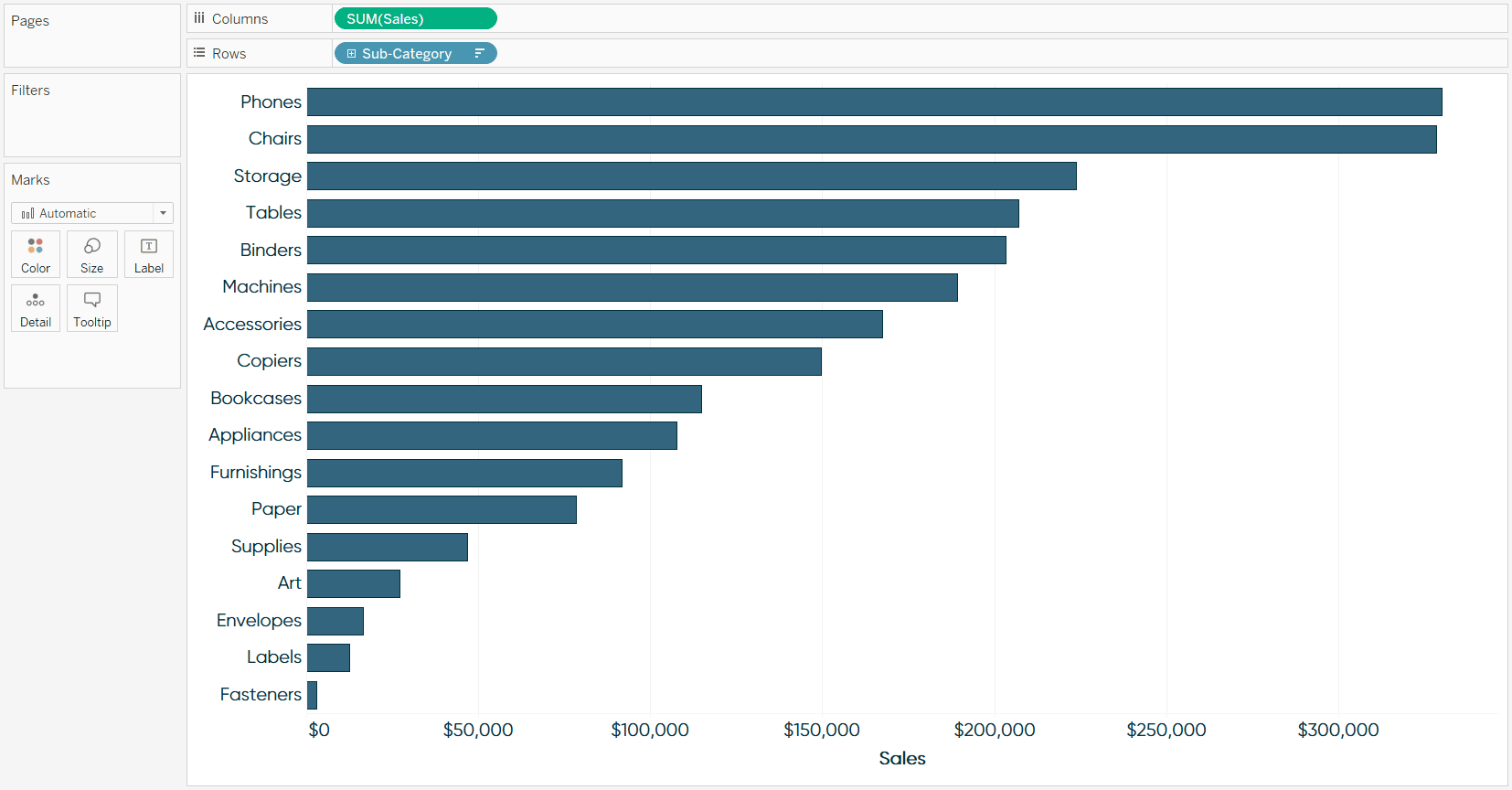 Sales by Sub-Category Foundational Bar Chart for Tableau Set Actions