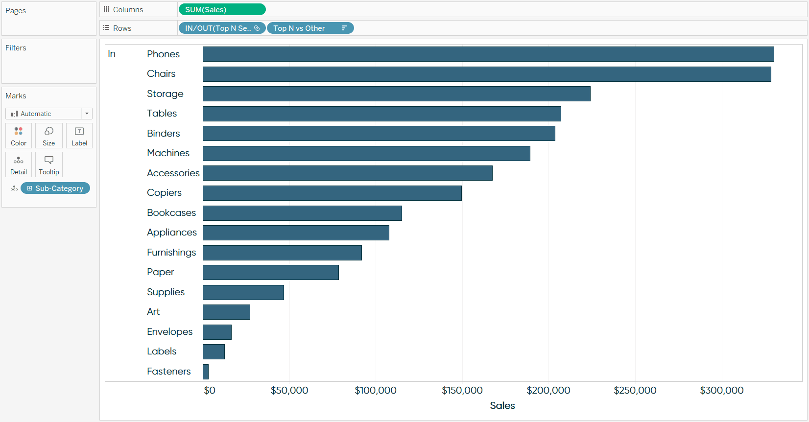 Sales by Top N vs Other Bar Chart with Sub-Category on Detail in Tableau