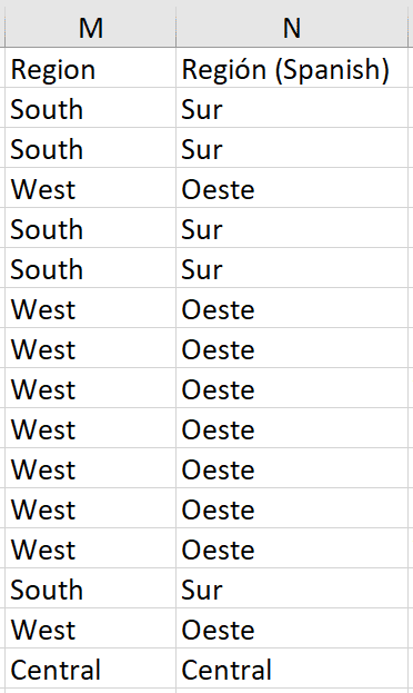 Sample - Superstore Dataset with Translated Region Dimension