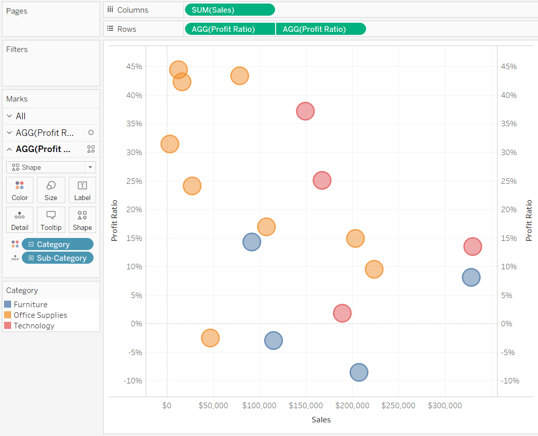 matching scatter plots correlation