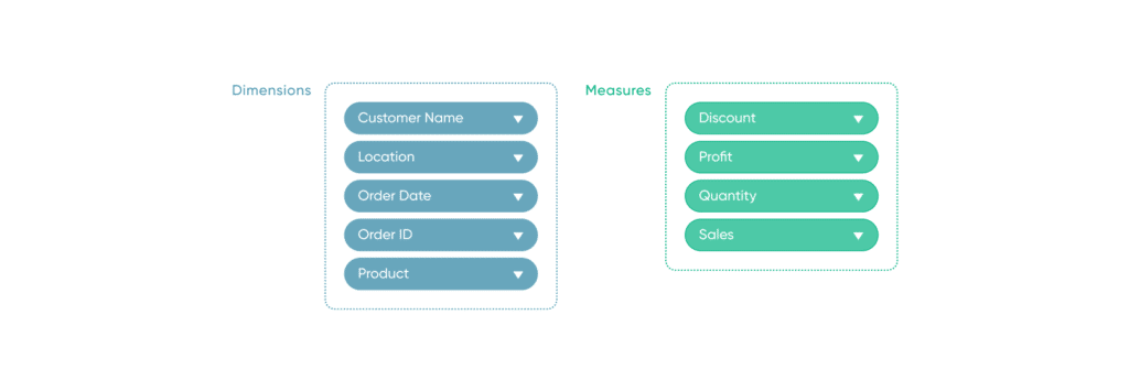 Visualizing data schemas