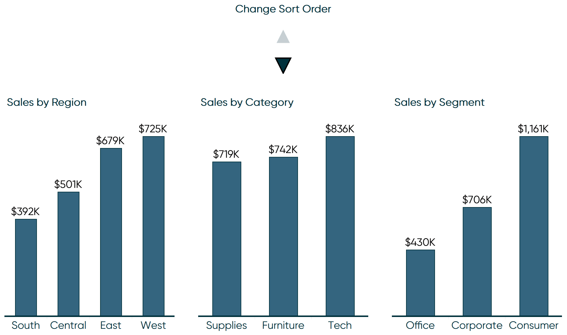 How to Change Sort Order with Buttons in Tableau Playfair+