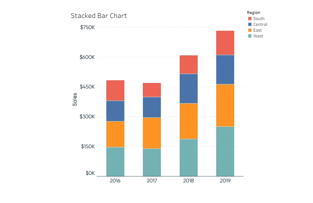 How to Reorder Stacked Bars on the Fly in Tableau