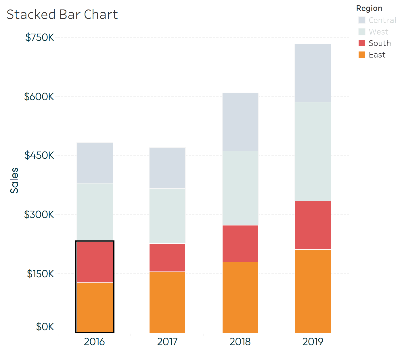 How to create a stacked bar chart in Tableau