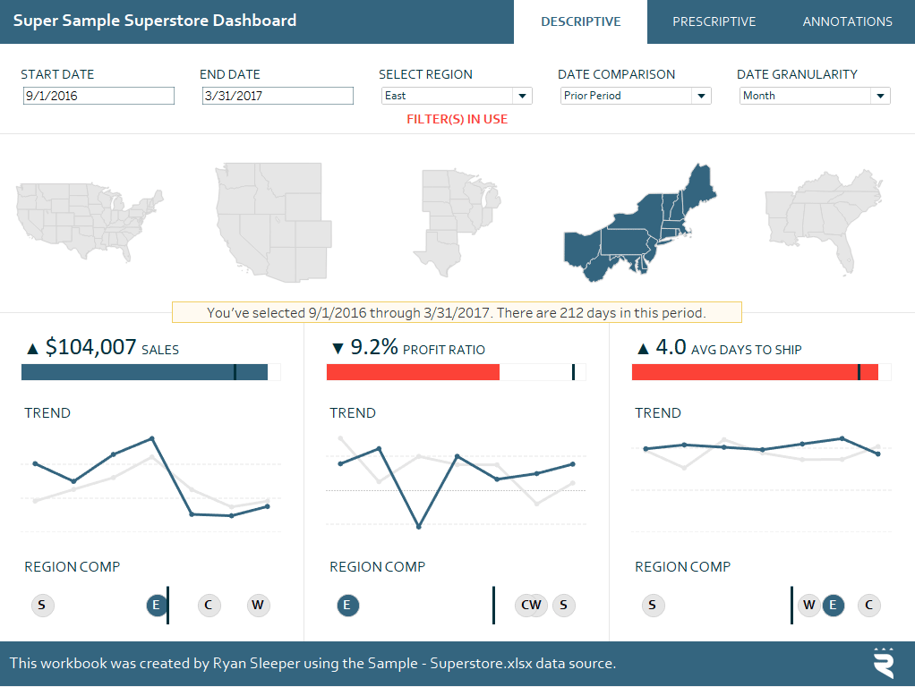 Super Sample Superstore Tableau Dashboard with Date Period Notification