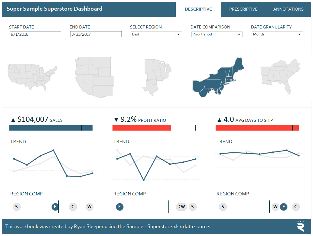Super Sample Superstore Tableau Dashboard with Signature Line