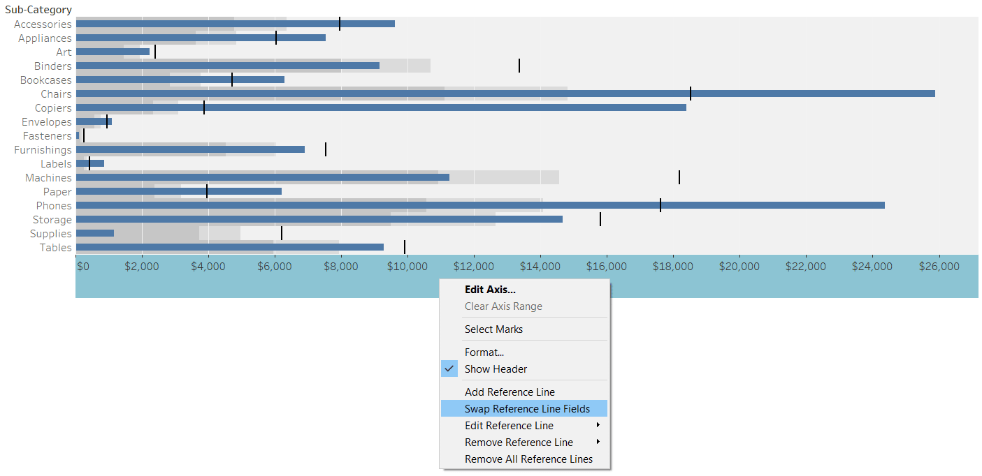 Swapping Reference Line Fields of Bullet Graphs in Tableau