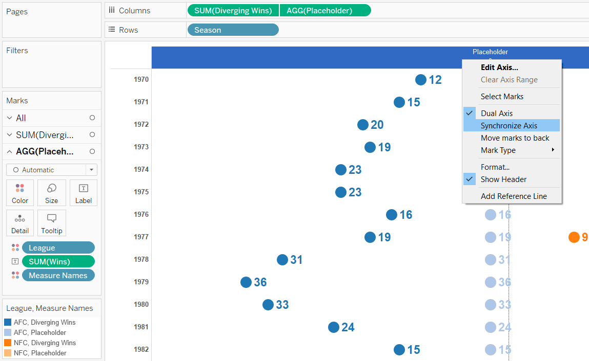 Synchronizing Axes of Diverging Bar Chart in Tableau