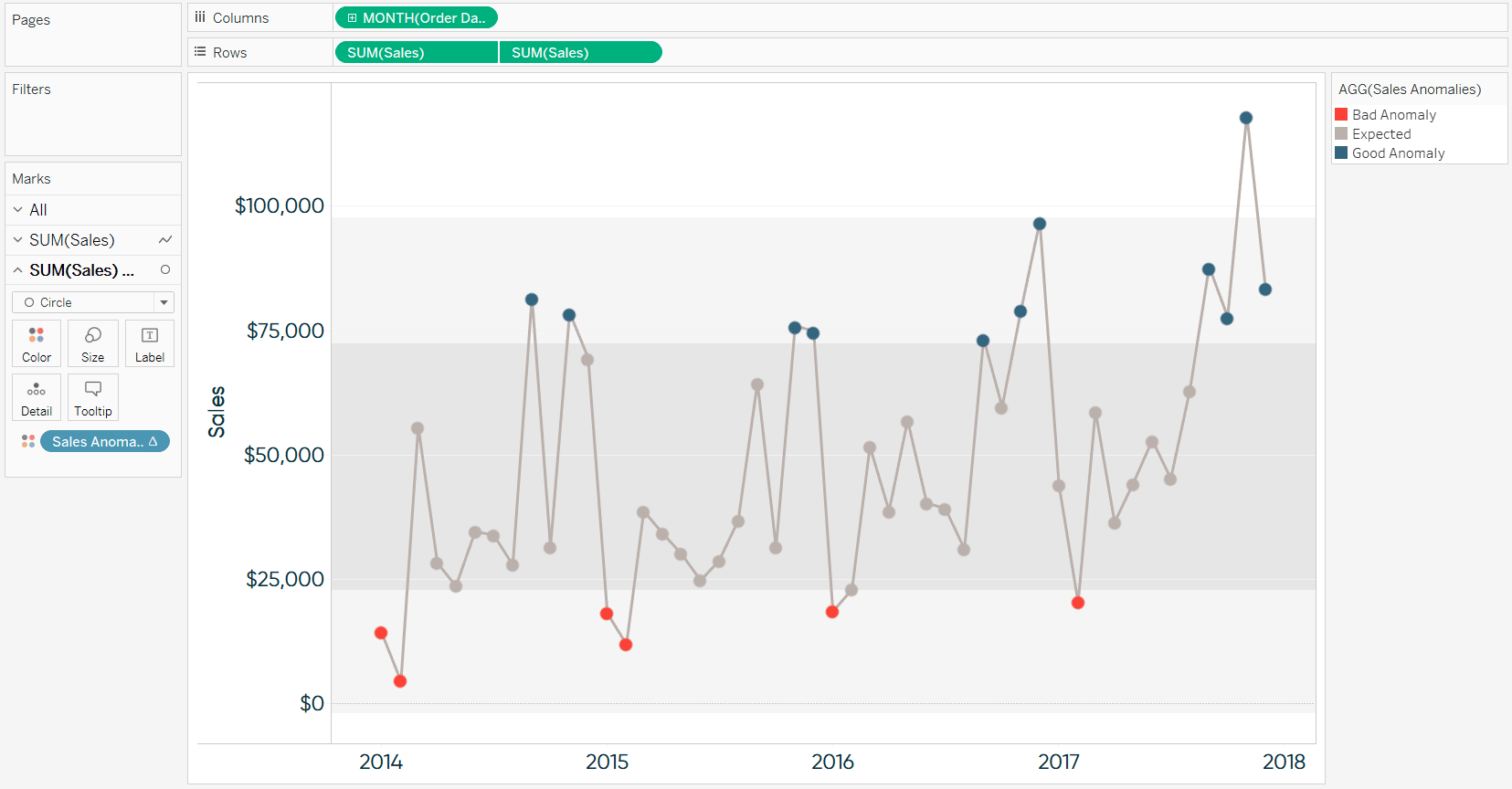 Tableau Anomaly Detection with Sales Anomalies Calculated Field