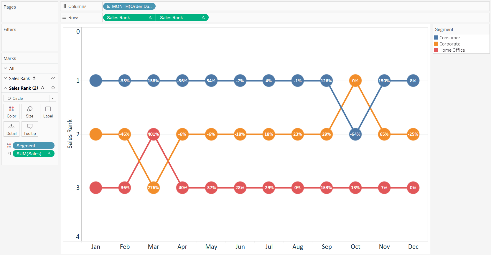 tableau-bump-chart-with-table-calculation
