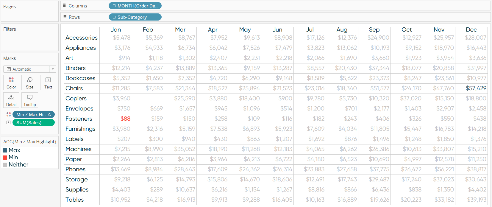Tableau Crosstab and MIN and MAX Values Highlighted