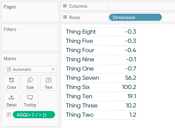 Tableau Crosstab with Negative and Positive Numbers Displayed