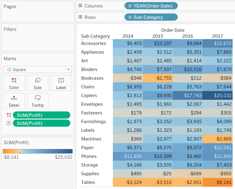 Tableau Default Highlight Table Order Date Sub-Category Profit