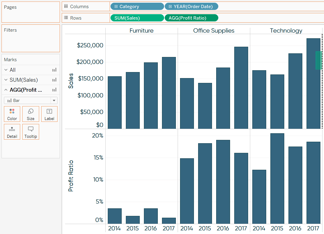Tableau Drag and Drop Method of Creating a Dual Axis Bar Chart